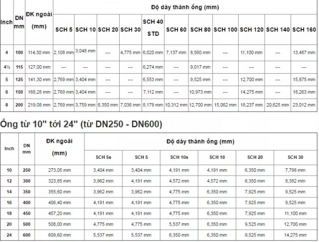 Ống Inox Công Nghiệp 304 Tại Hà Nội | Đủ Size Ống Đúc, Hàn