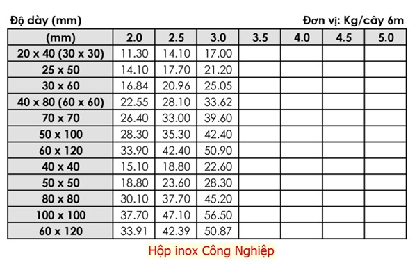 Size Hộp Inox Công Nghiệp Tại Hà Giang – Đầy Đủ Quy Cách