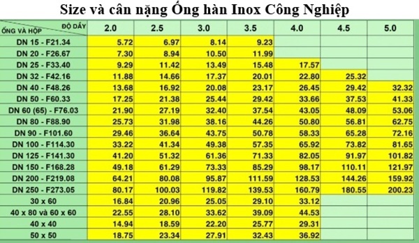 Size ống hàn công nghiệp inox